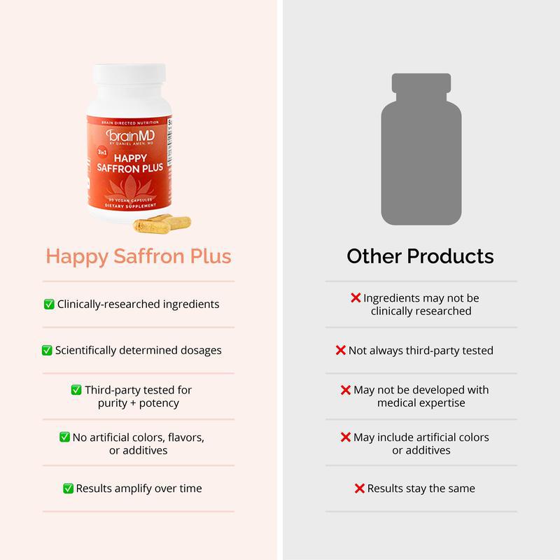 Happy Saffron Plus - HFB